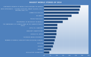 Biggest Mobile Stories 2014